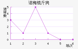 ŵ÷�����Ƚ�������������