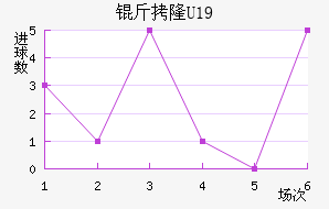 ��¡U19��������������