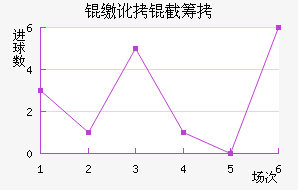 �ɶ��سǽ�������������