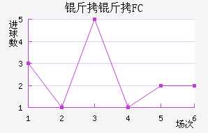 ���׶�FC��������������