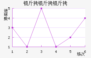 ���������߽�������������