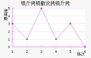 ���ض��ս�������������