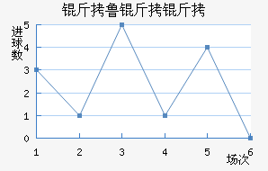 ��³���½�������������