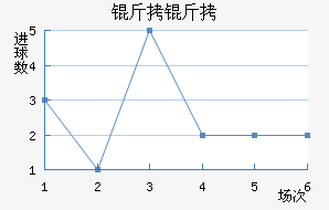 �ʼ��������������������