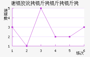 л�ƶ������ӽ�������������