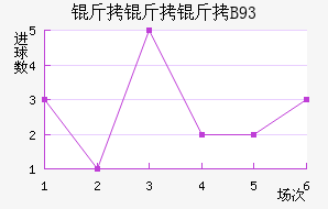 ������B93��������������