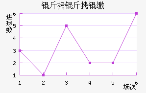 ����������������