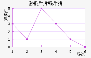 л�ƶ�����������������������