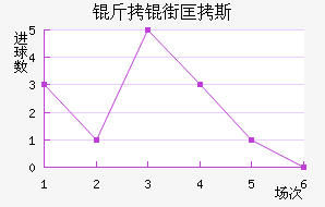 ���ֿ�˹��������������