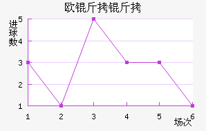 ŷ���߽�������������