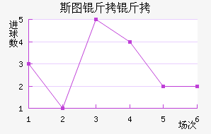 ˹ͼ���ؽ�������������