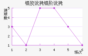 �ƶ��׶���������������