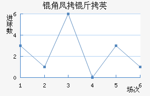 �Ƿ�����������������