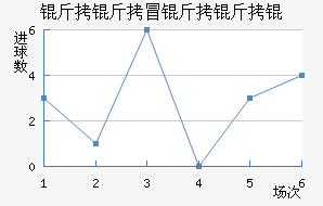 ����ð����ν�������������