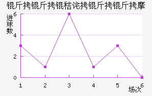 �����ղ�����Ħ��������������