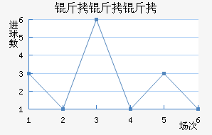 ��������ţ��������������