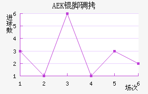 AEK�ŵ��������������