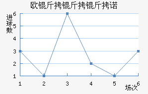 ŷ������ŵ��������������