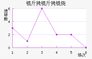 �����ķ��������������