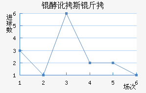 �Ͷ�˹����������������