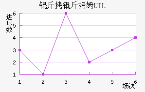 ����ķUIL��������������