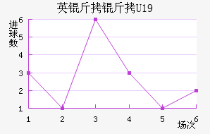 Ӣ����U19��������������
