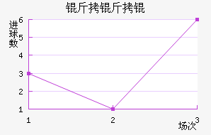 �ڶ��������������������