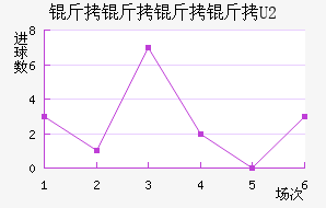 ������������ӽ�������������