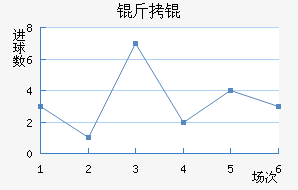 ��ӵ���Ī��������������