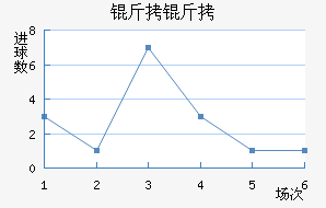 �������ֲ���������������