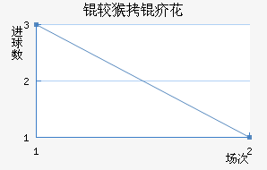 �Ϻ��껨��������������