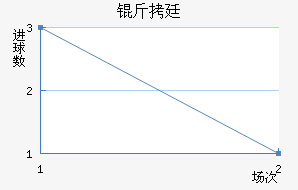 ���ڽ�������������