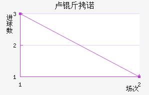 ¬��ŵ��������������