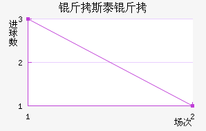 ��˹̩����������������