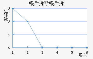 ��˹��ʲ��������������