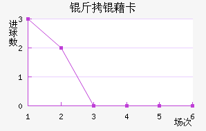 ���忨��������������