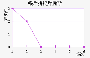 ����˹��������������