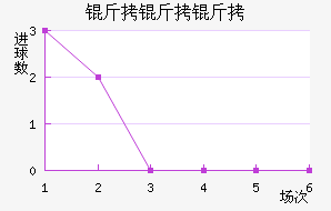 �����ͽ�������������