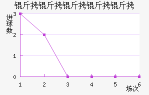 ��˹��������������������