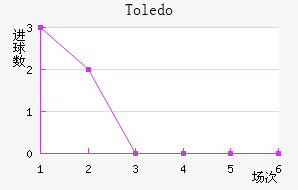 Toledo��������������