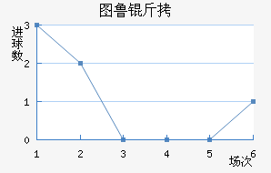 ͼ³�Ƚ�������������