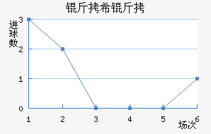 ��ϣ����������������