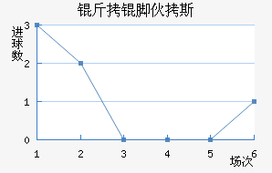 ���Ż�˹��������������