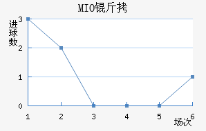 MIO�ݽ��Ϻ���������������