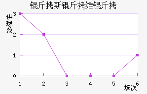 ��˹��ά����������������