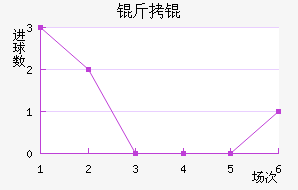 �����������������