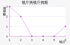 ����˹ѧԺ��������������