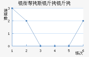 �ֶ��Ӱ�˹��������������������