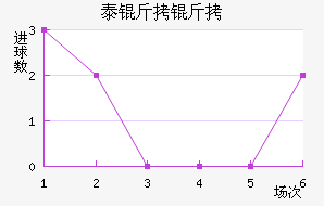 �ʼ�̩����������������