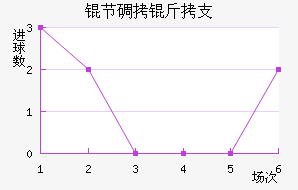 �ڵ���֧��������������